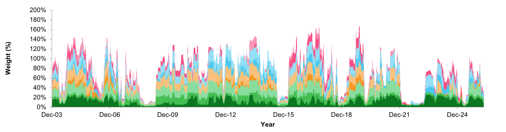 BNP Paribas Multi Asset Diversified X Index Performance
