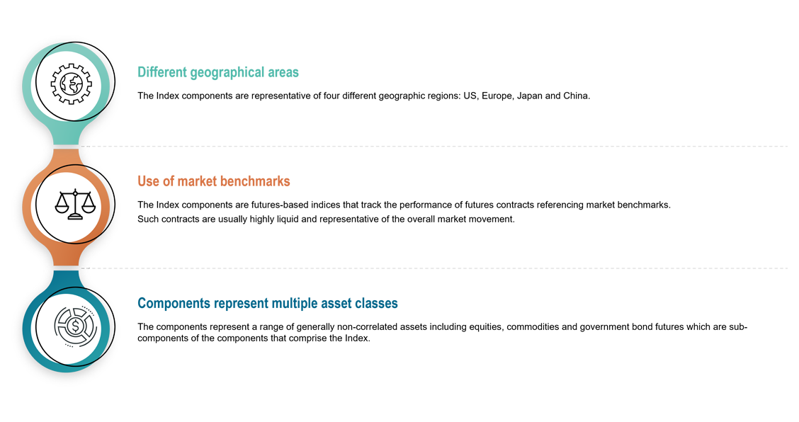 Multi-Asset Global Diversified Index - About