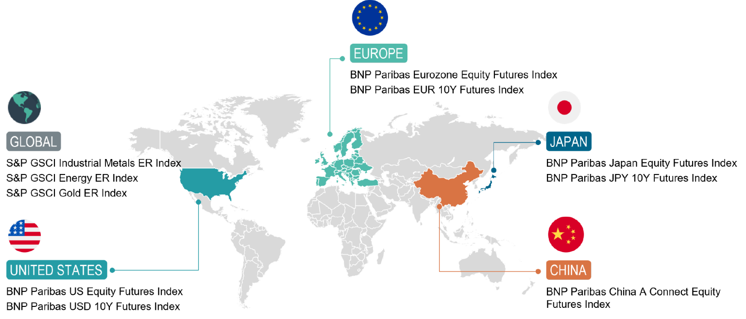 MultiAsset Global Diversified Index About