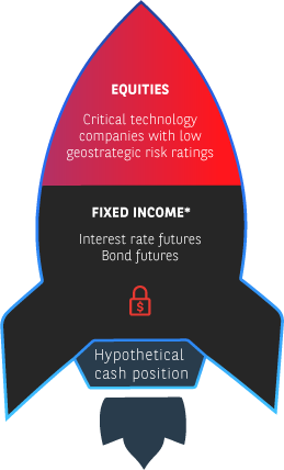 bnp patriot technology index