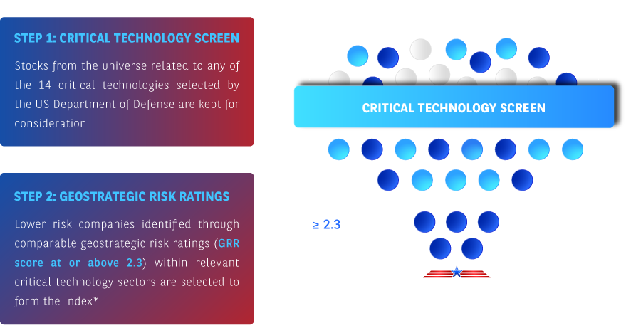 bnp patriot technology index